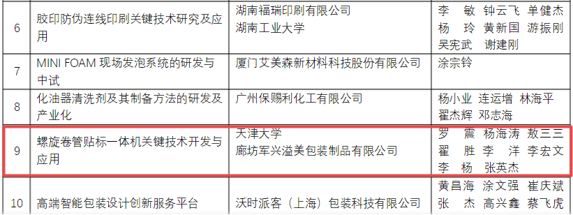 喜訊！軍興溢美榮獲包裝行業(yè)科學(xué)技術(shù)獎(jiǎng)